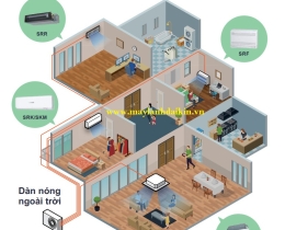 Hệ thống đa kết nối inverter - Máy lạnh Multi Mitsubishi Heavy
