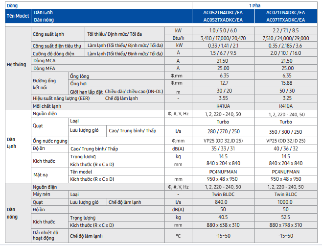 Thong-so-ky-thuat-am-tram-samsung 2hp-3hp.png