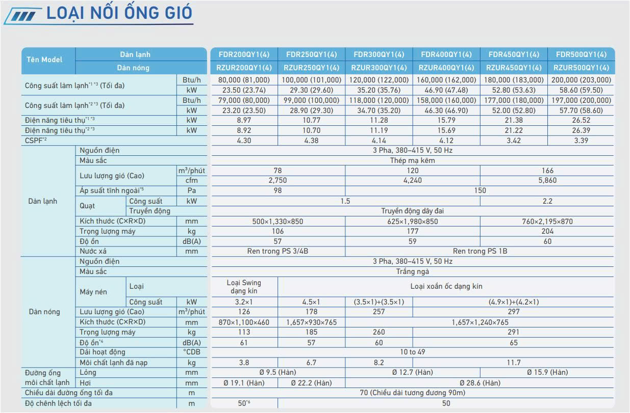giau -tran-noi-ong-gio-cong-nghiep.jpg