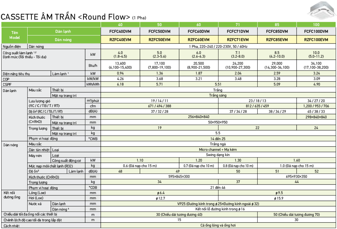 thong-so-kt-may-lanh-am-tran-1 PHA-(RZFC-E).png