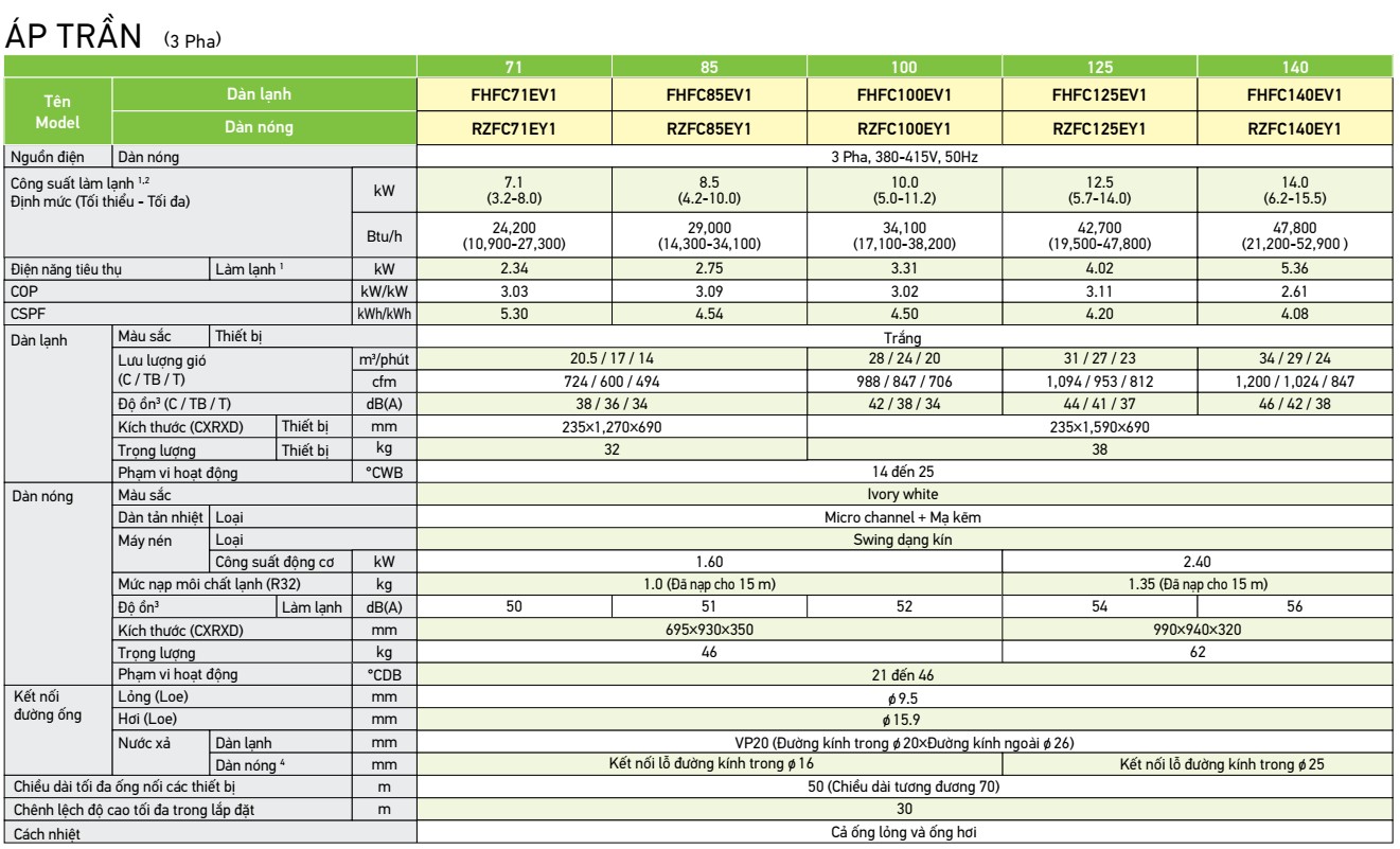 thong-so-kt-may-lanh-ap-tran-daikin-evm-3-pha.jpg