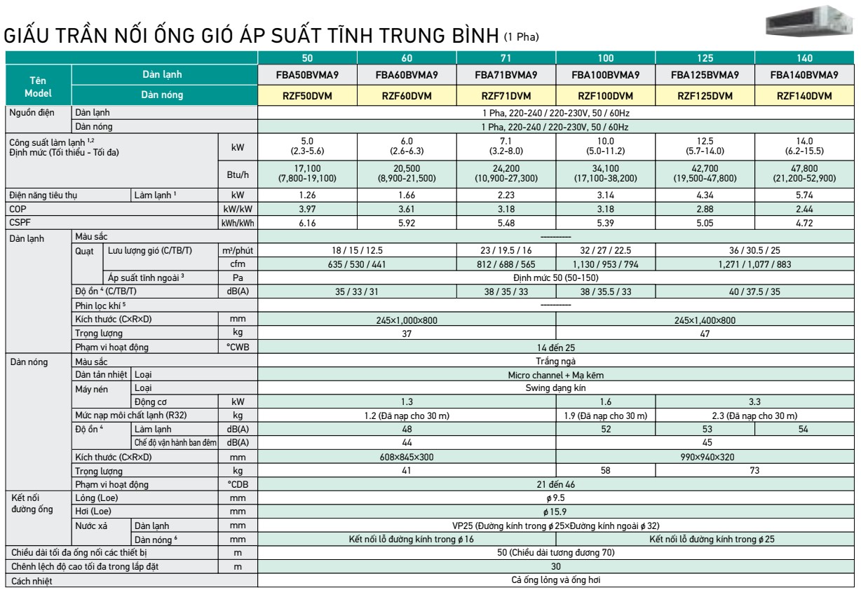 thong-so-kt-may-lanh-giau-tran-FBA-moi-2025.jpg
