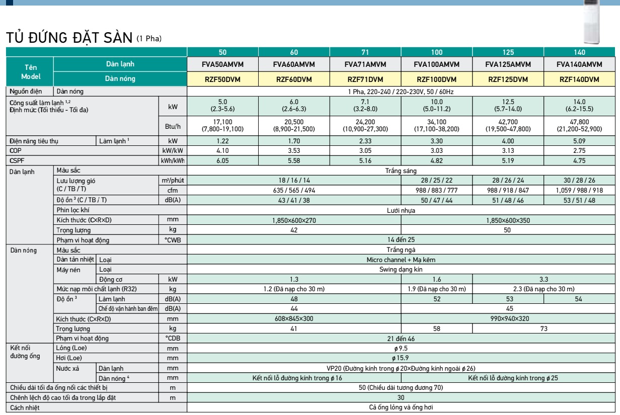 thong-so-kt-may-lanh-tu-dung-Daikin-FVA.jpg