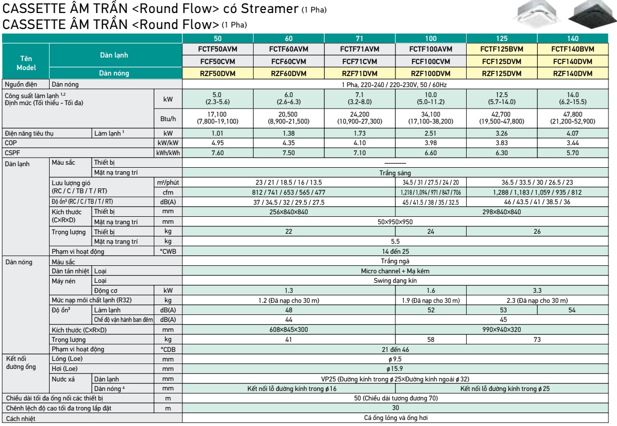 thong-so-ky-may-lanh-am-tran-inverter-cao-cap-FCF-(RZF-D)-TNP.jpg