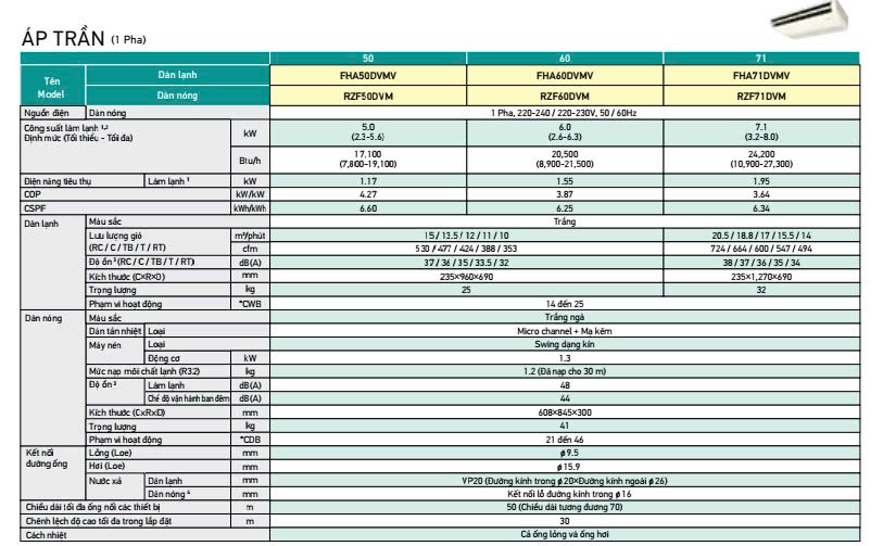 thong-so-ky-thuat-FHA 2025.jpg
