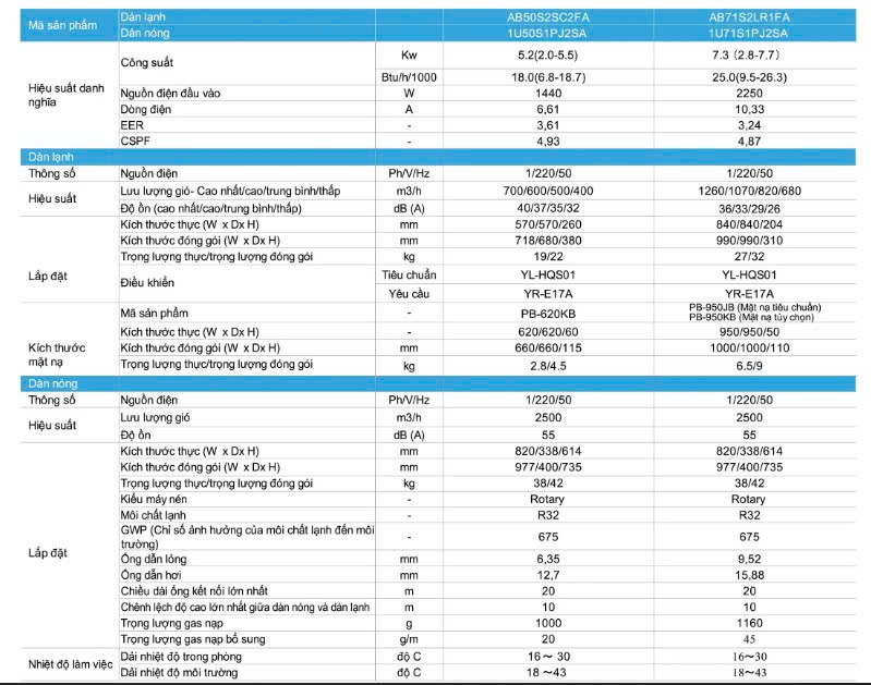 thong-so-ky-thuat-aqua-2hp-3hp.jpg